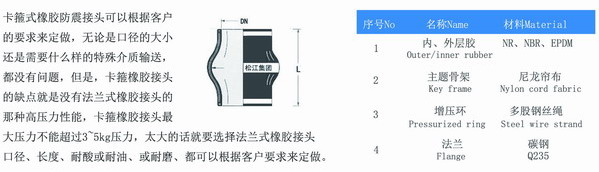 DN100卡箍橡胶接头型号参数表