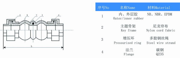 DN40螺纹橡胶接头型号参数表