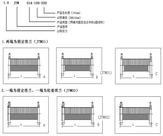 JTW型不锈钢金属软管型号参数表