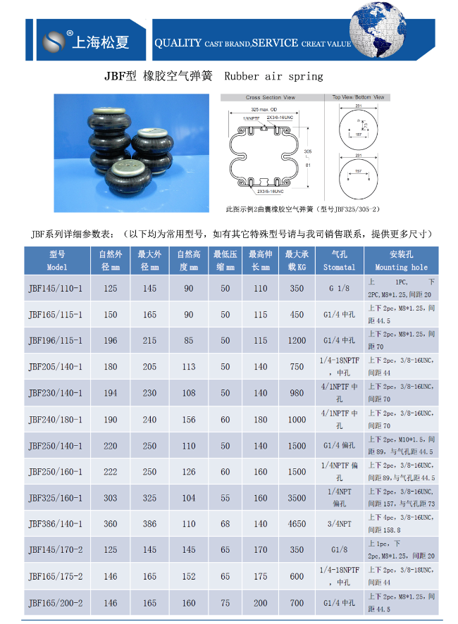 JBF型橡胶空气弹簧参数表