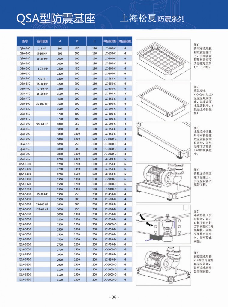 水泵防震基座参数表