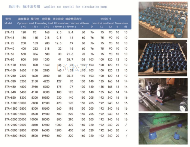 ZTA型阻尼弹簧减震器型号规格