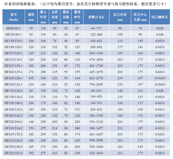 活套式空气弹簧结构图