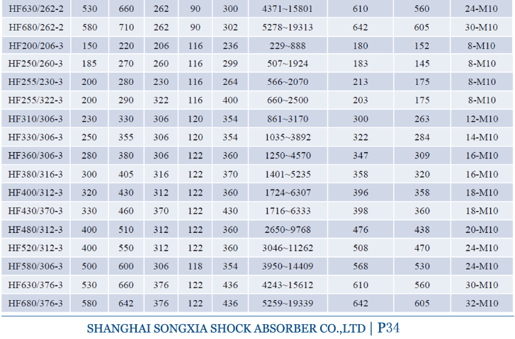 HF型橡胶空气弹簧参数表