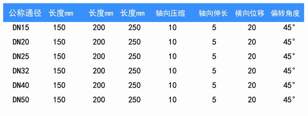 空调软管/风机盘管