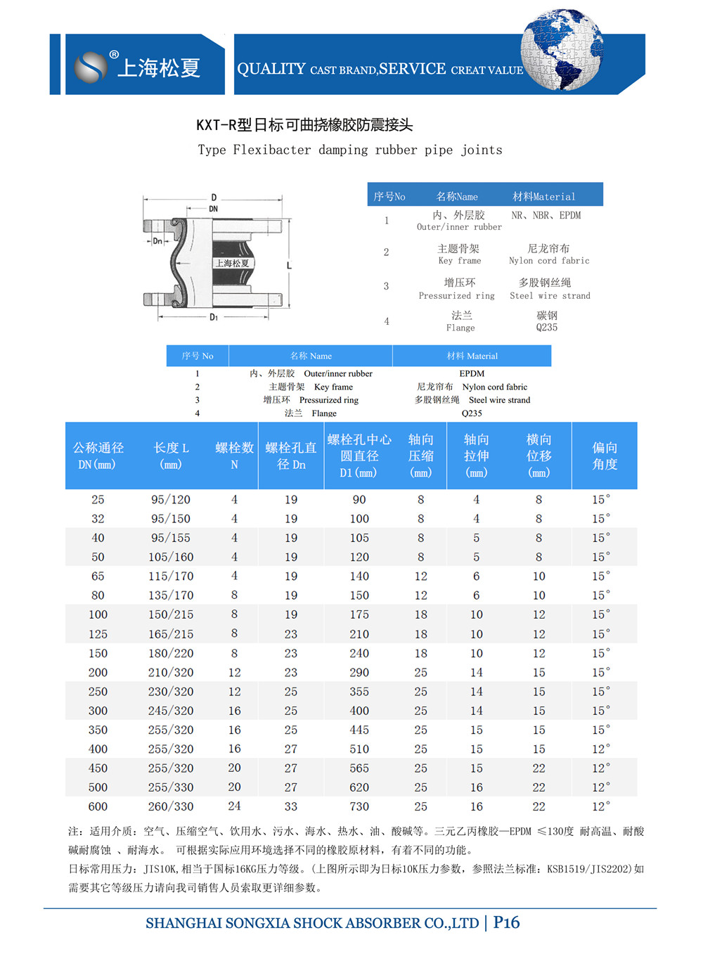 日标橡胶接头型号