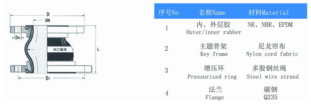 KPT型偏心异径橡胶接头产品构造图