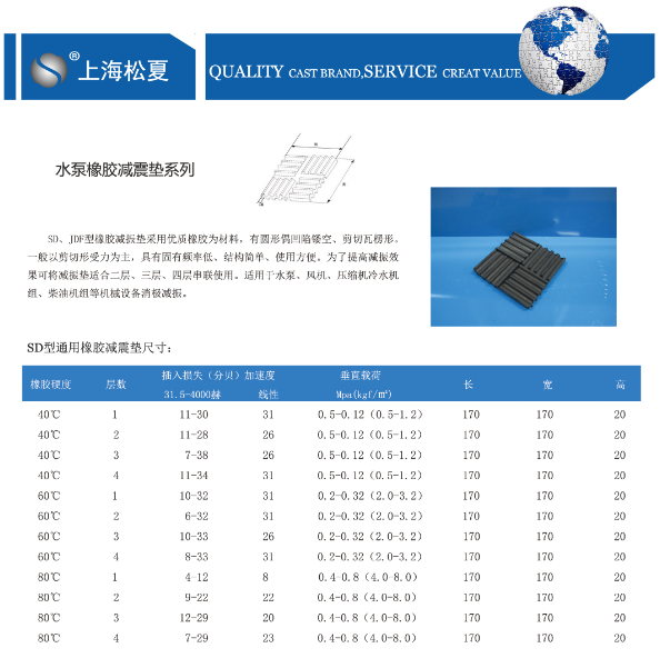 SD型橡胶减震垫型号规格参数表