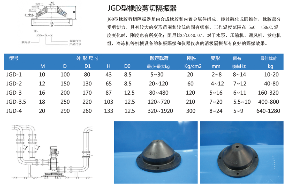 JGD型橡胶剪切隔振器结构图及型号规格参数表