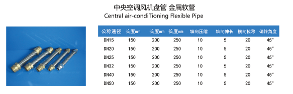 中央空调风机盘管波纹管参数表