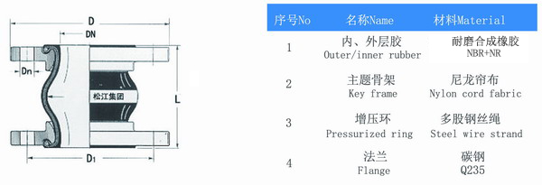 可曲挠橡胶软接头