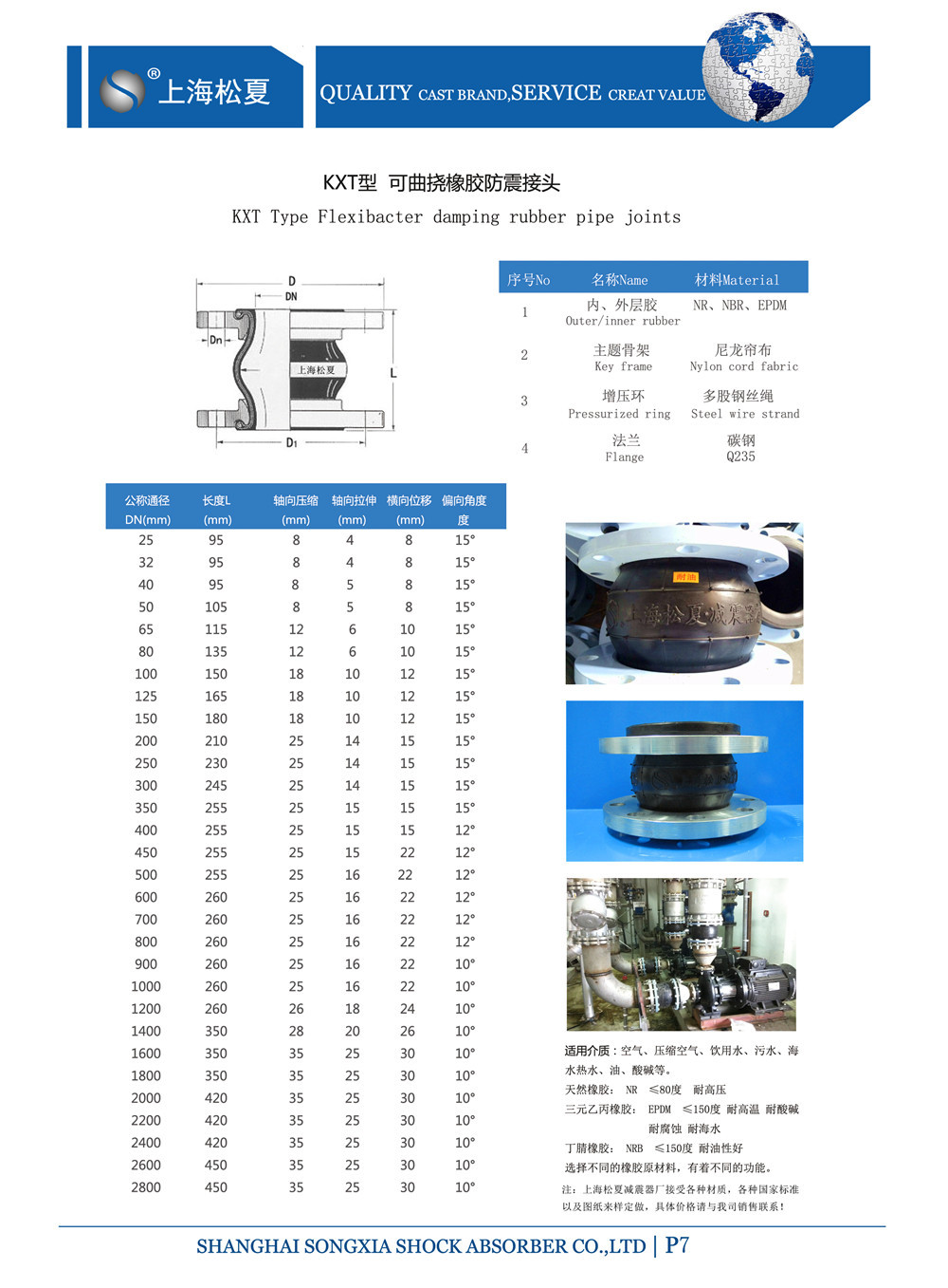  KXT橡胶接头参数表